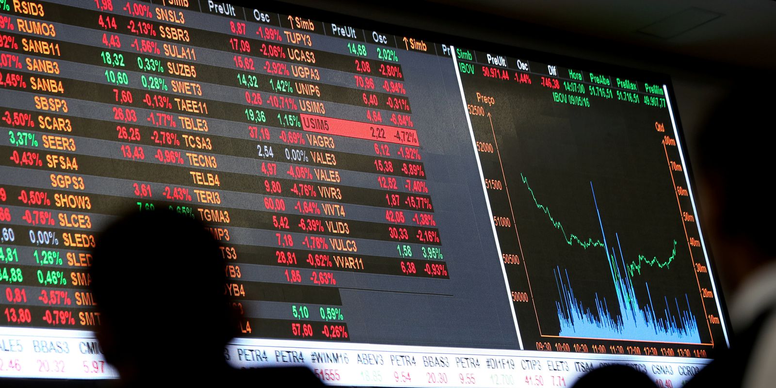 Privado: Bolsa fecha no menor nível desde maio em dia tenso no mercado