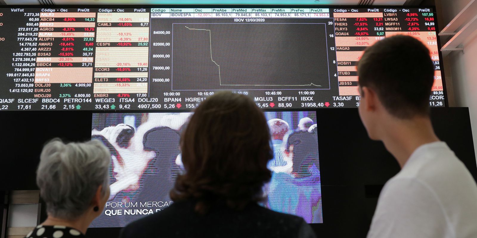 Privado: Bolsa cai 0,78% em meio a tensões internas