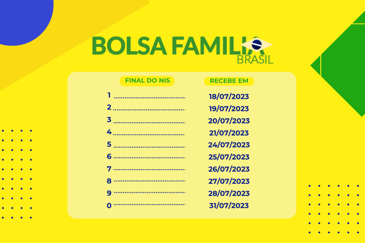 Calendario de pagamento bolsa familia