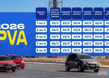 Calendário do IPVA 2026 no Rio